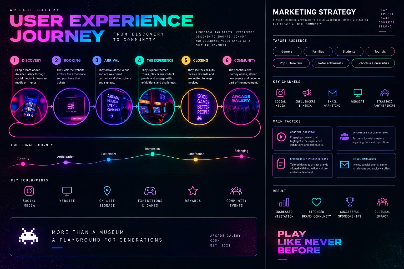 User experience journey